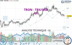 TRON - TRX/USD - 1 uur