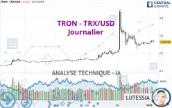 TRON - TRX/USD - Dagelijks