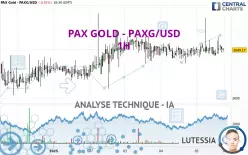 PAX GOLD - PAXG/USD - 1 uur