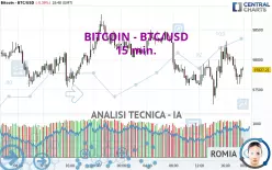 BITCOIN - BTC/USD - 15 min.