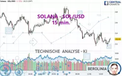 SOLANA - SOL/USD - 15 min.