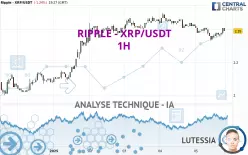 RIPPLE - XRP/USDT - 1 uur