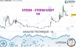 STEEM - STEEM/USDT - 1 uur