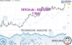 FETCH.AI - FET/USDT - 1 Std.