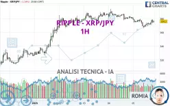 RIPPLE - XRP/JPY - 1H