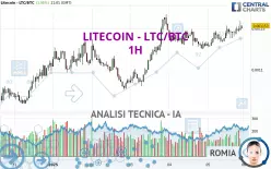 LITECOIN - LTC/BTC - 1H