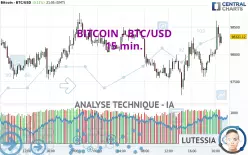 BITCOIN - BTC/USD - 15 min.