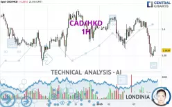 CAD/HKD - 1H