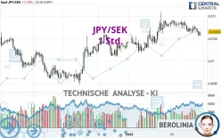 JPY/SEK - 1 Std.