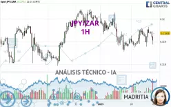 JPY/ZAR - 1H