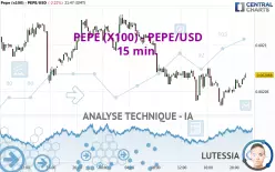 PEPE (X100) - PEPE/USD - 15 min.