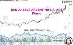 BANCO BBVA ARGENTINA S.A. ADS - Giornaliero