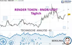 RENDER TOKEN - RNDR/USDT - Täglich