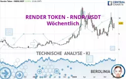 RENDER TOKEN - RNDR/USDT - Wöchentlich