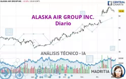 ALASKA AIR GROUP INC. - Giornaliero