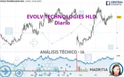 EVOLV TECHNOLOGIES HLD. - Giornaliero