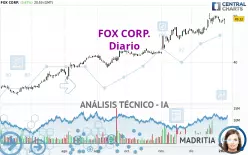 FOX CORP. - Diario