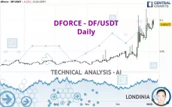 DFORCE - DF/USDT - Daily