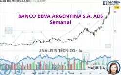 BANCO BBVA ARGENTINA S.A. ADS - Settimanale