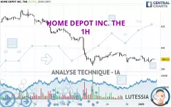 HOME DEPOT INC. THE - 1H