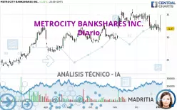 METROCITY BANKSHARES INC. - Giornaliero