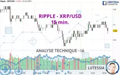 RIPPLE - XRP/USD - 15 min.