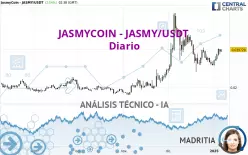 JASMYCOIN - JASMY/USDT - Giornaliero