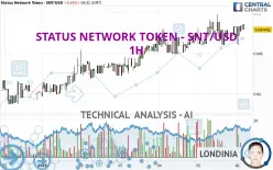 STATUS NETWORK TOKEN - SNT/USD - 1H