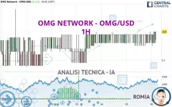 OMG NETWORK - OMG/USD - 1H