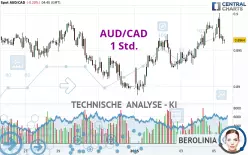 AUD/CAD - 1 Std.