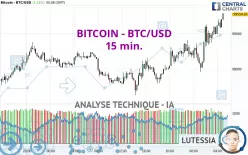 BITCOIN - BTC/USD - 15 min.