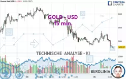 GOLD - USD - 15 min.