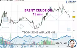 BRENT CRUDE OIL - 15 min.