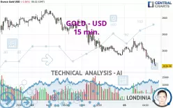 GOLD - USD - 15 min.