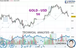 GOLD - USD - 1H