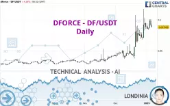 DFORCE - DF/USDT - Daily