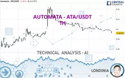 AUTOMATA - ATA/USDT - 1H