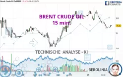 BRENT CRUDE OIL - 15 min.