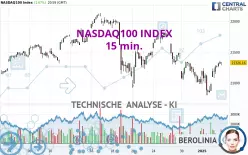 NASDAQ100 INDEX - 15 min.