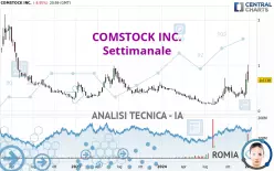 COMSTOCK INC. - Settimanale