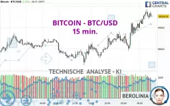 BITCOIN - BTC/USD - 15 min.