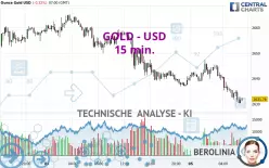 GOLD - USD - 15 min.