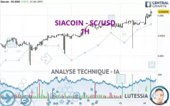 SIACOIN - SC/USD - 1H