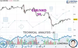 EUR/HKD - 1H