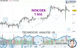 NOK/SEK - 1 Std.