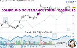 COMPOUND GOVERNANCE TOKEN - COMP/USD - 1H