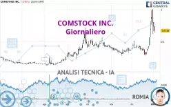 COMSTOCK INC. - Giornaliero