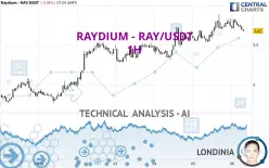 RAYDIUM - RAY/USDT - 1H