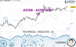 ASTAR - ASTR/USDT - 1H