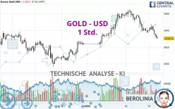 GOLD - USD - 1 Std.